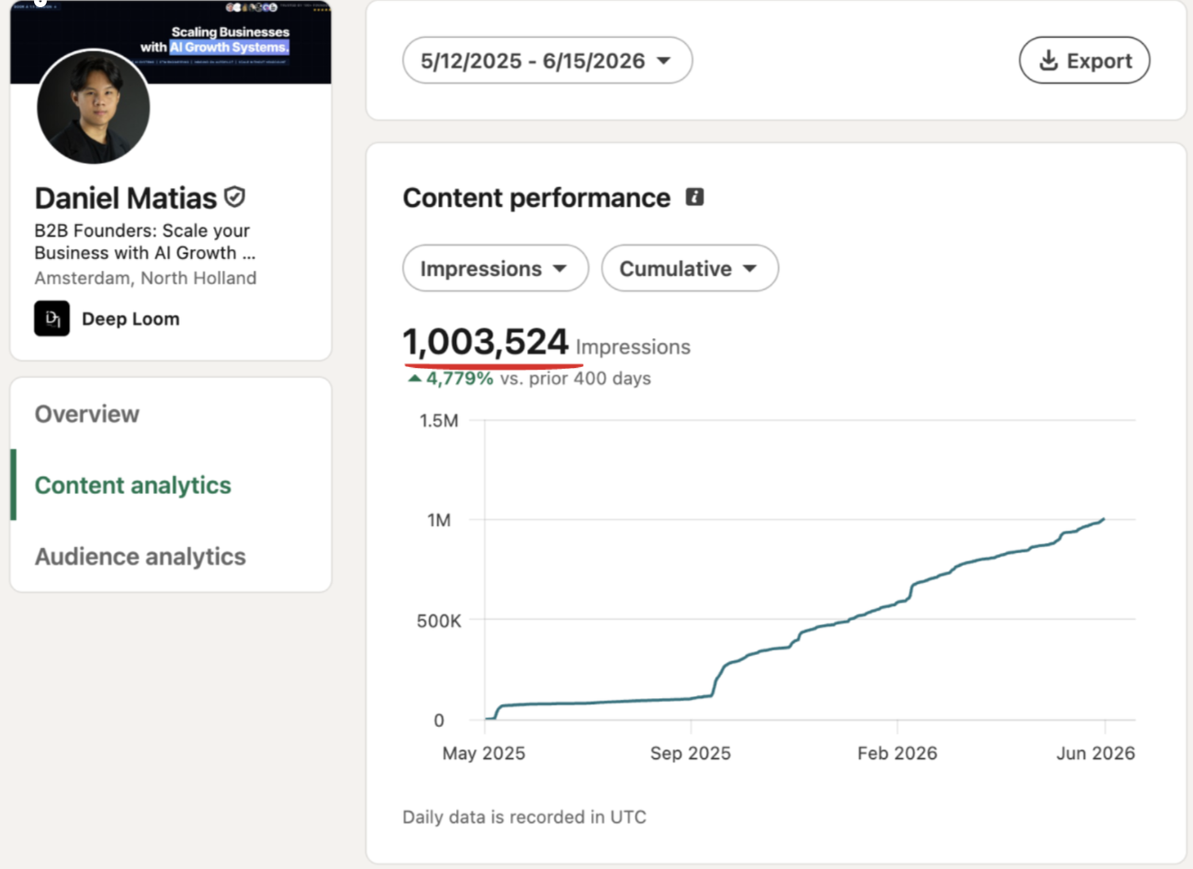 Deep Loom. Over 1M impressions